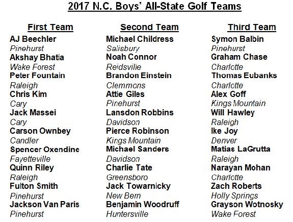 NC All-State Teams
